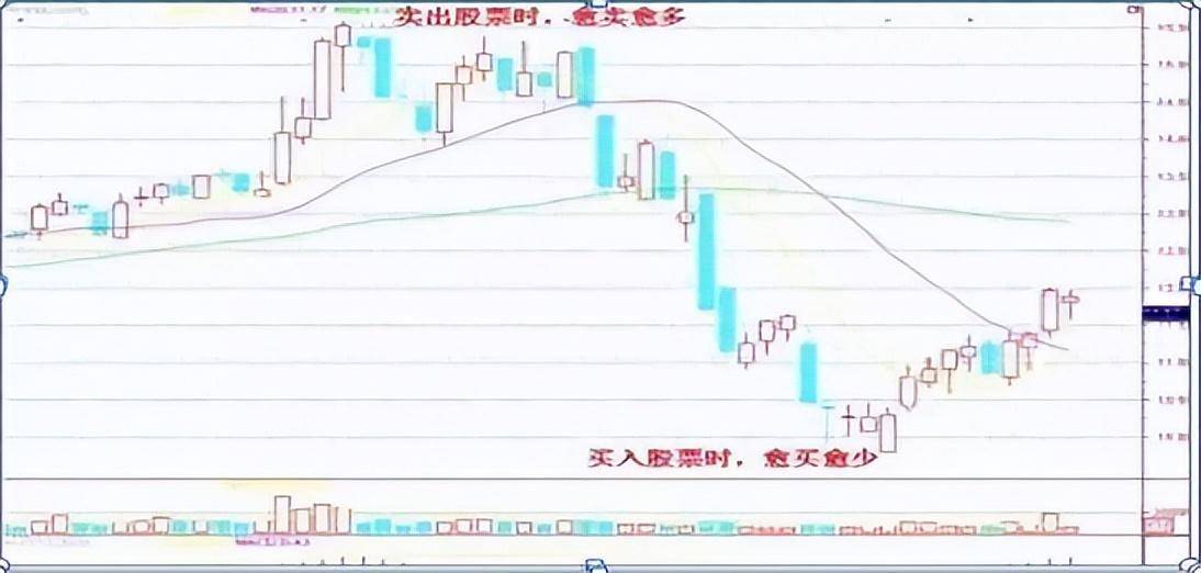 交易市场怎可比作赌场？聪明的散户从来不用赌净赚十个指标