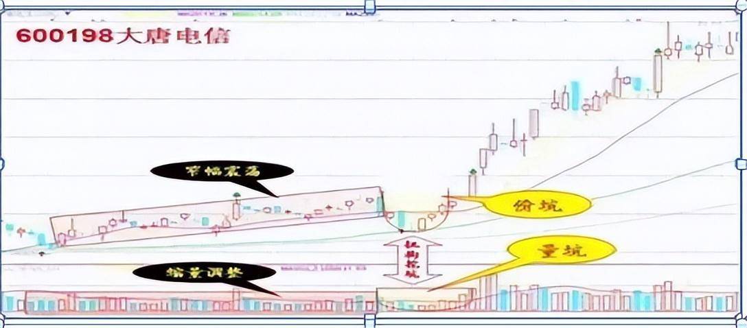 交易市场怎可比作赌场？聪明的散户从来不用赌净赚十个指标