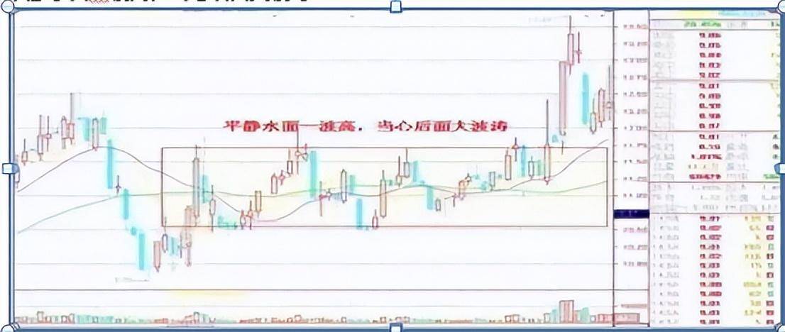 交易市场怎可比作赌场？聪明的散户从来不用赌净赚十个指标