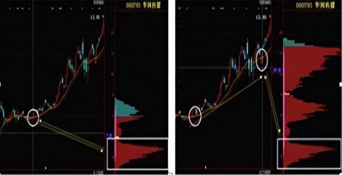 交易市场怎可比作赌场？聪明的散户从来不用赌净赚十个指标