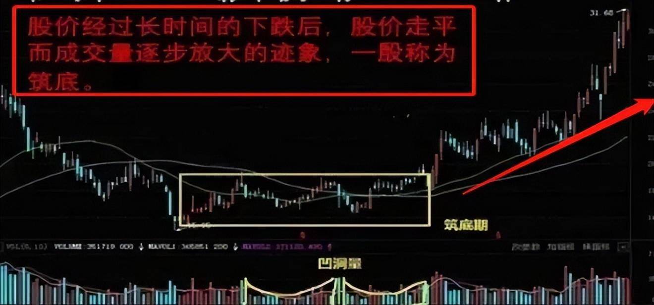 资深牛散教你炒股2年从20万赚1600万只用搞懂量价关系