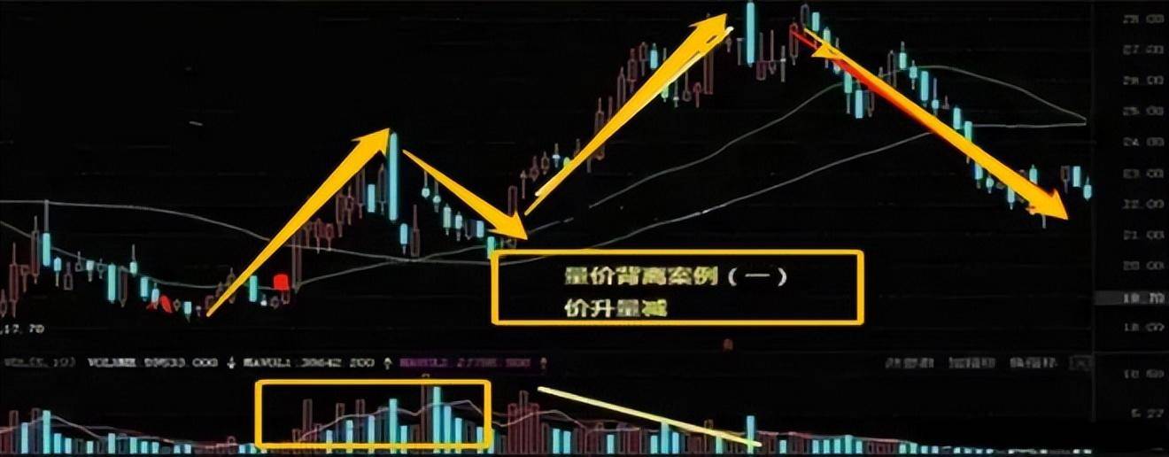 资深牛散教你炒股2年从20万赚1600万只用搞懂量价关系