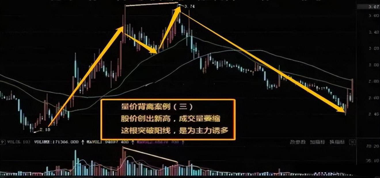 资深牛散教你炒股2年从20万赚1600万只用搞懂量价关系