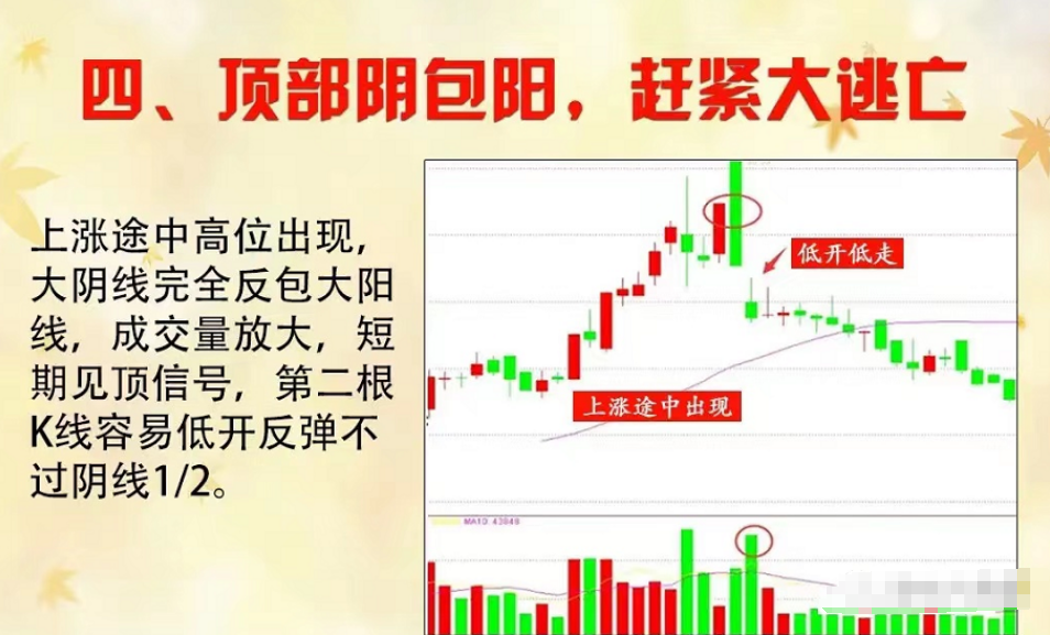 资深牛散教你炒股2年从20万赚1600万只用搞懂量价关系