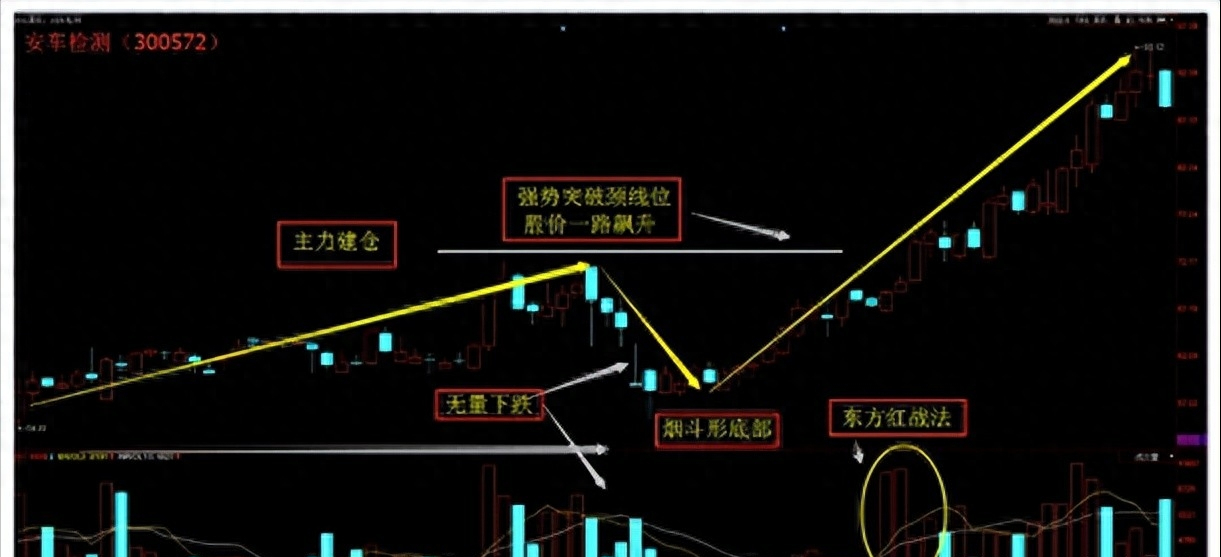 中国股市写给亏损的散户一招烟斗战法让你稳定收获谨记