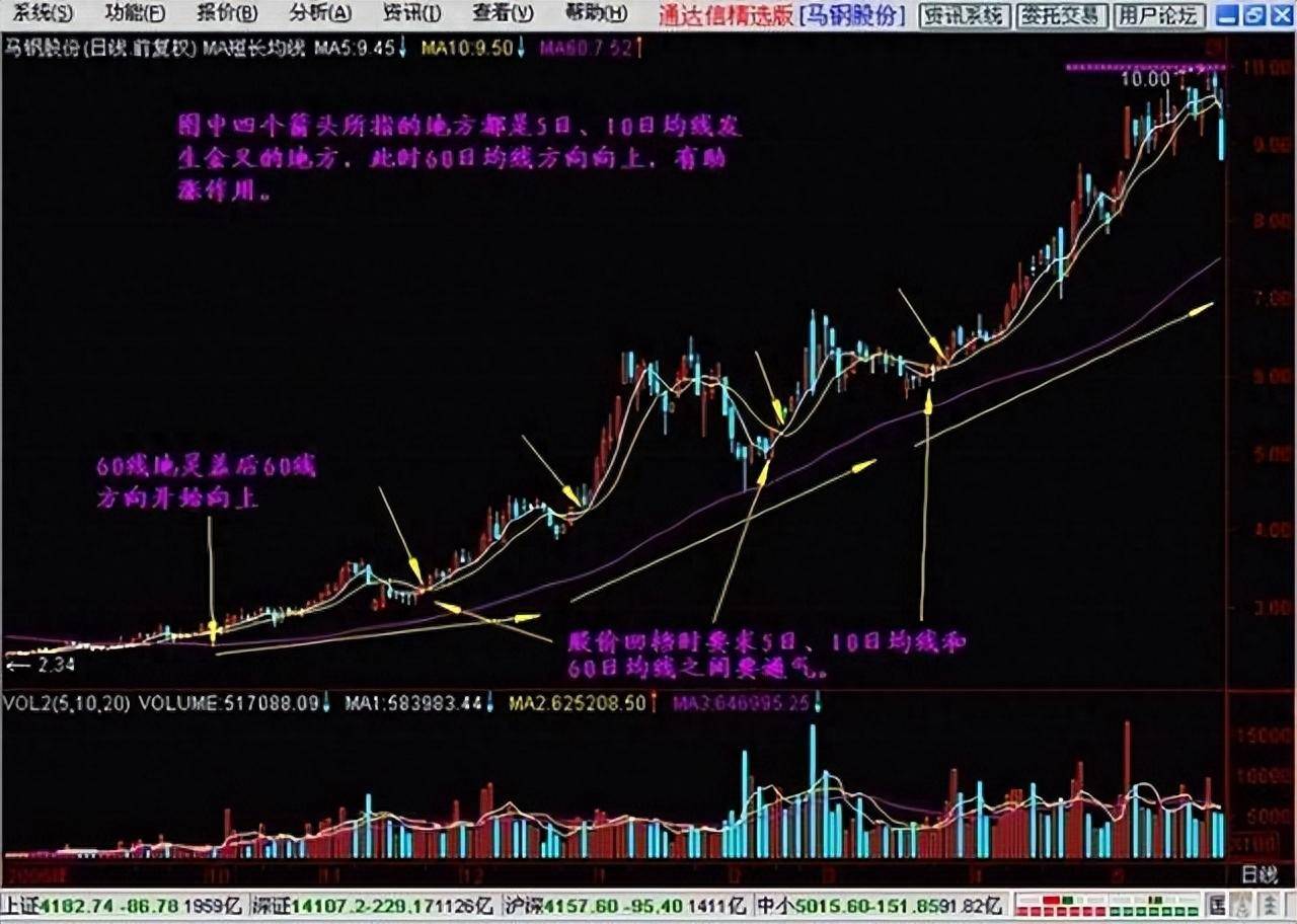 终于有人把交易系统讲透了学会了赚钱如同开挂建议收藏！