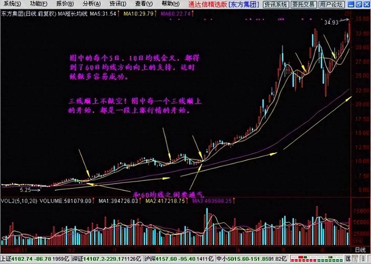 终于有人把交易系统讲透了学会了赚钱如同开挂建议收藏！