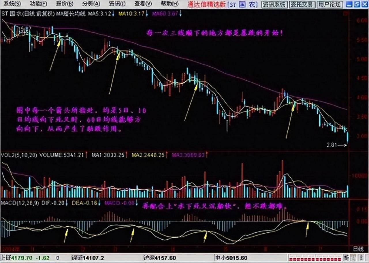 终于有人把交易系统讲透了学会了赚钱如同开挂建议收藏！