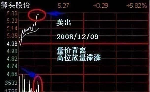 A股获利十年的诀窍持股长期反复轮流做T吃掉80利润