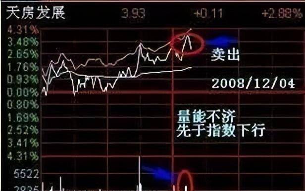 A股获利十年的诀窍持股长期反复轮流做T吃掉80利润