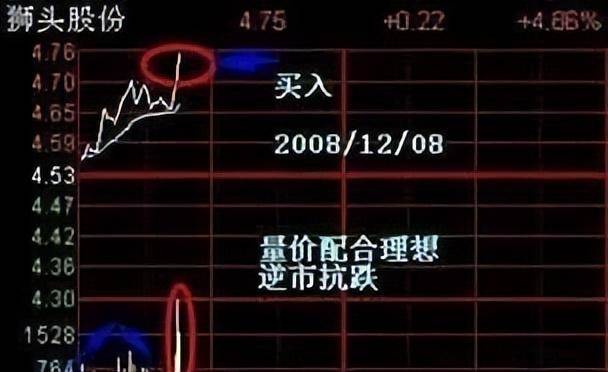 A股获利十年的诀窍持股长期反复轮流做T吃掉80利润