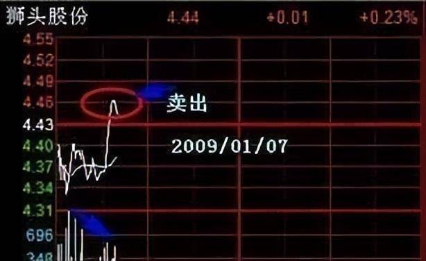 A股获利十年的诀窍持股长期反复轮流做T吃掉80利润