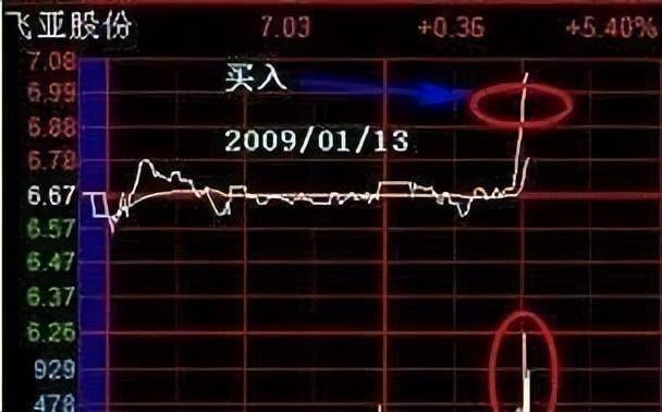 A股获利十年的诀窍持股长期反复轮流做T吃掉80利润