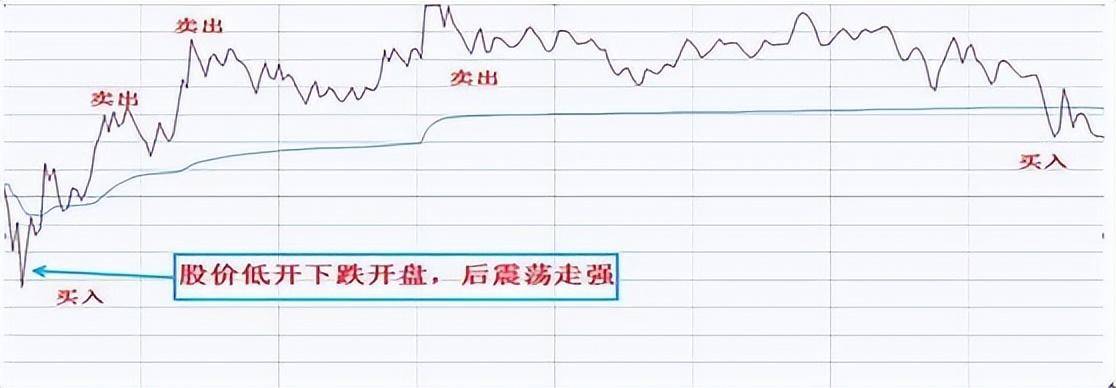 A股获利十年的诀窍持股长期反复轮流做T吃掉80利润