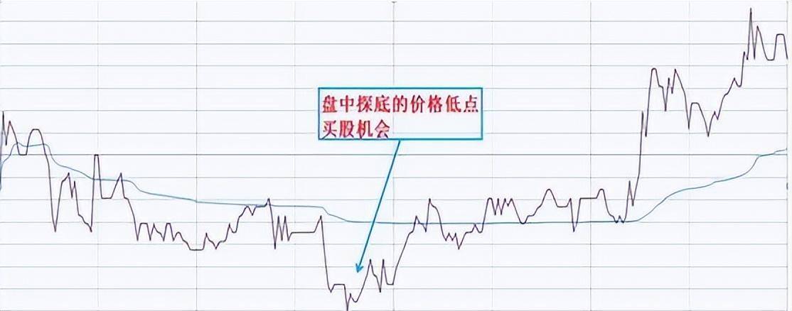 A股获利十年的诀窍持股长期反复轮流做T吃掉80利润