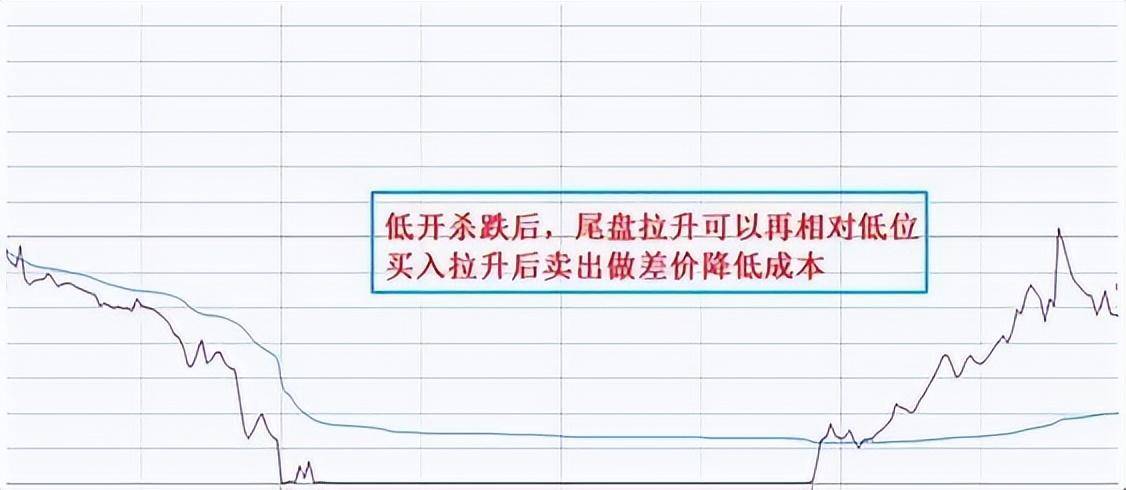 A股获利十年的诀窍持股长期反复轮流做T吃掉80利润