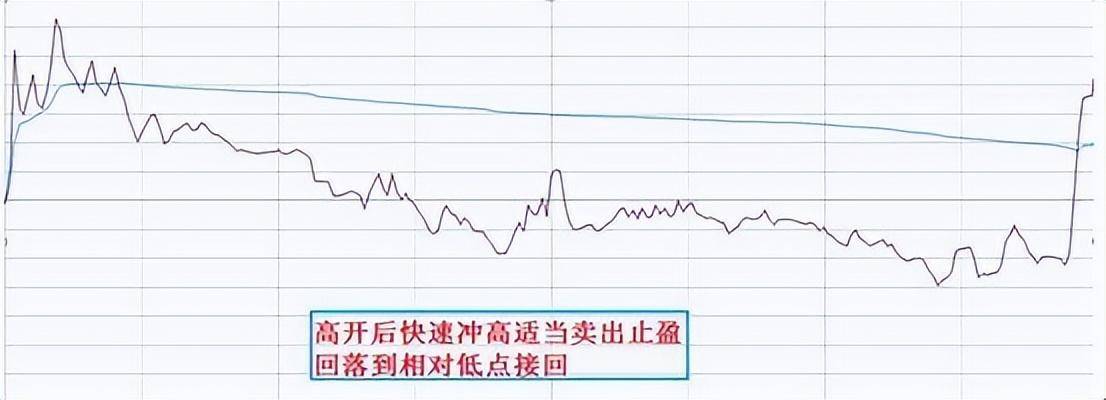 A股获利十年的诀窍持股长期反复轮流做T吃掉80利润