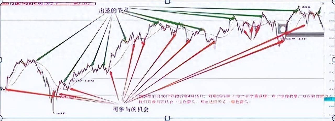 中国股市赚大钱的投资者都有一个共性！K线15就能盈利谨记