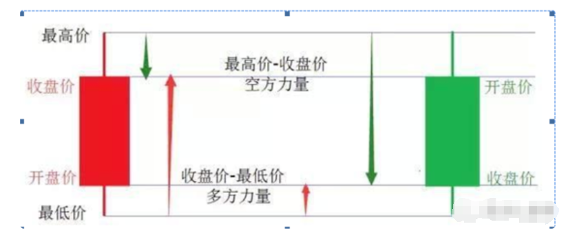 中国股市赚大钱的投资者都有一个共性！K线15就能盈利谨记