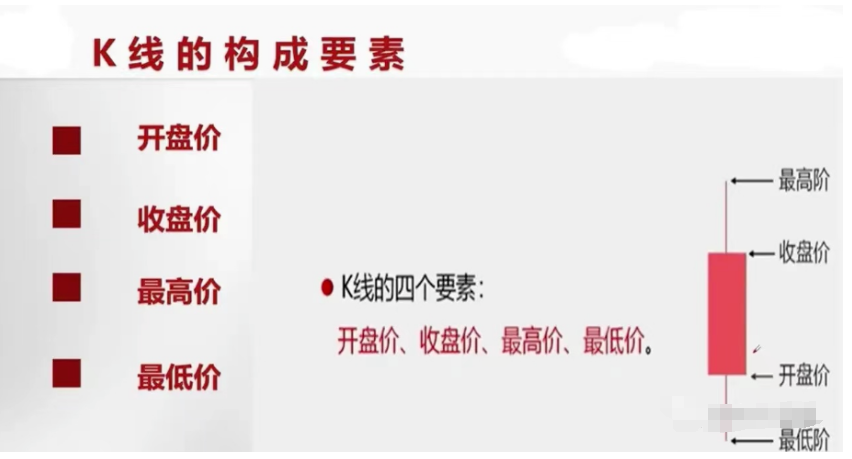 中国股市赚大钱的投资者都有一个共性！K线15就能盈利谨记