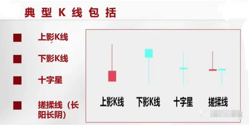 中国股市赚大钱的投资者都有一个共性！K线15就能盈利谨记