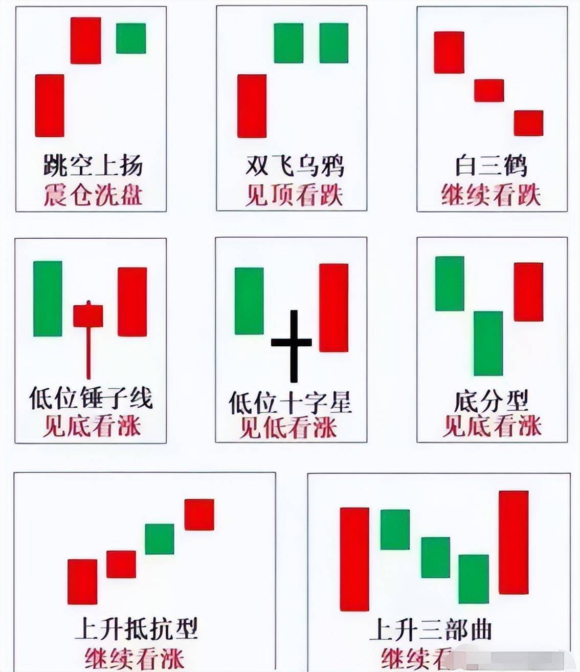 中国股市赚大钱的投资者都有一个共性！K线15就能盈利谨记