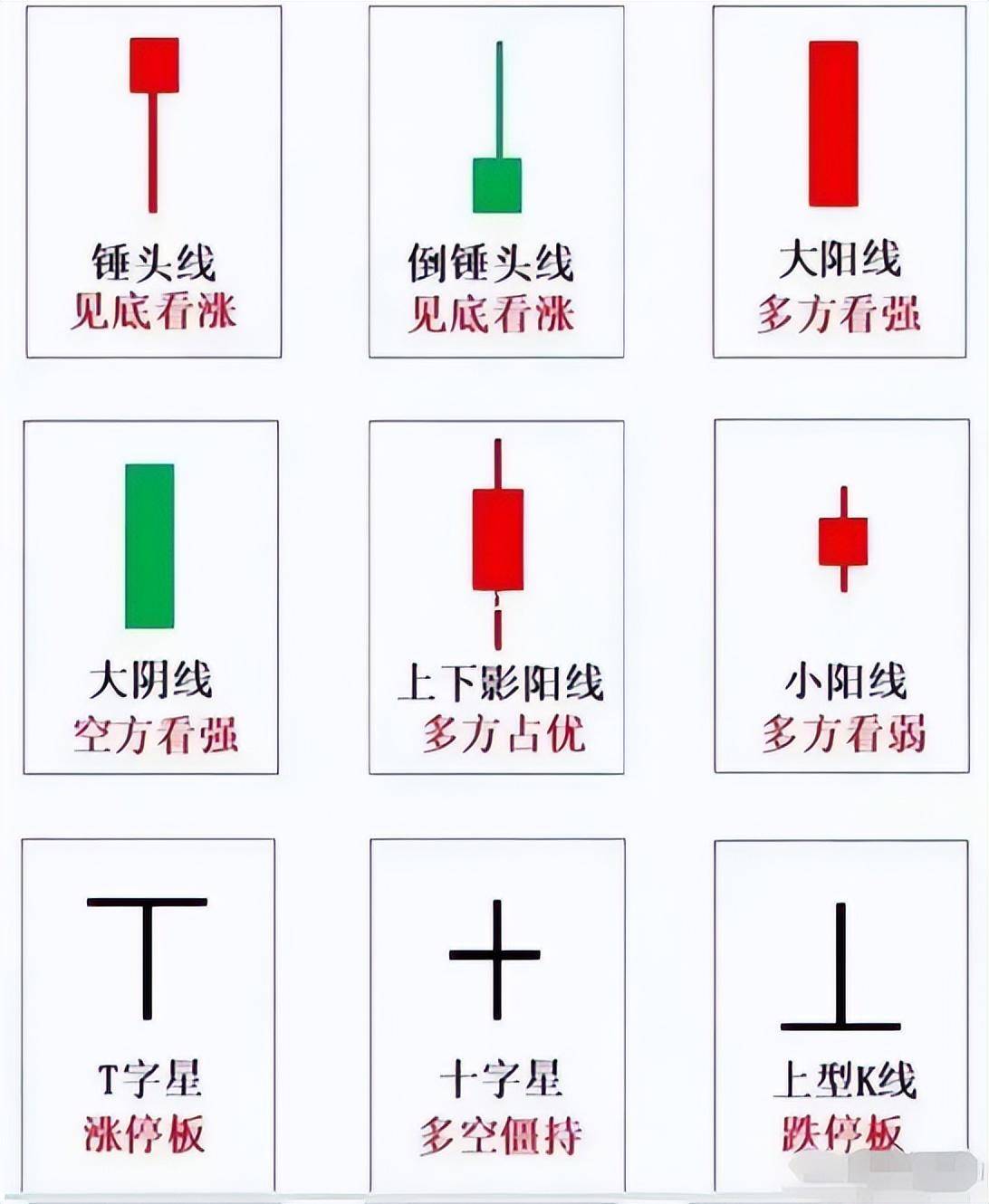 中国股市赚大钱的投资者都有一个共性！K线15就能盈利谨记
