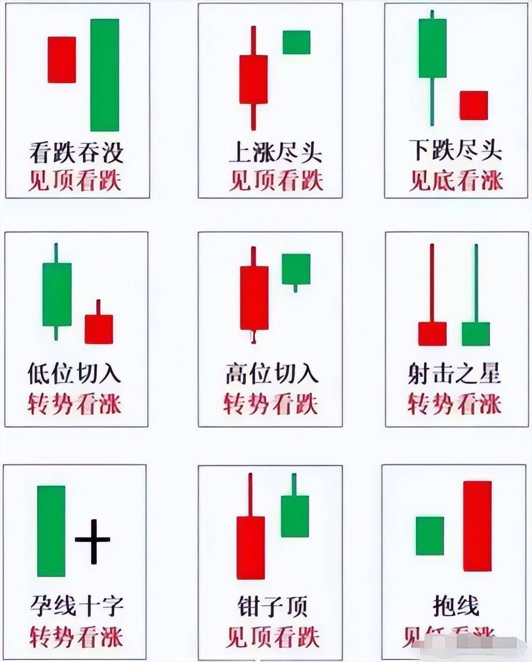中国股市赚大钱的投资者都有一个共性！K线15就能盈利谨记