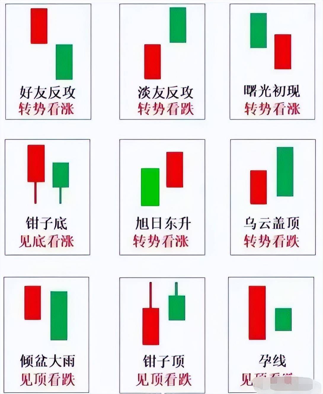 中国股市赚大钱的投资者都有一个共性！K线15就能盈利谨记