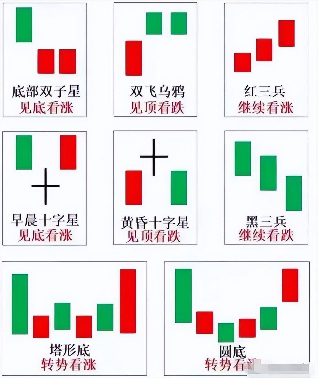 中国股市赚大钱的投资者都有一个共性！K线15就能盈利谨记
