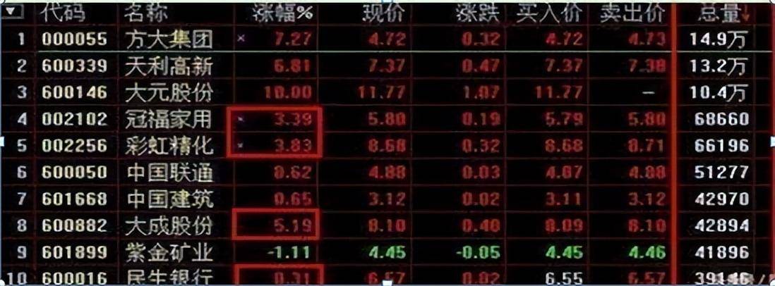 从20万本金做到1850万只靠死记集合竞价六大黄金口诀