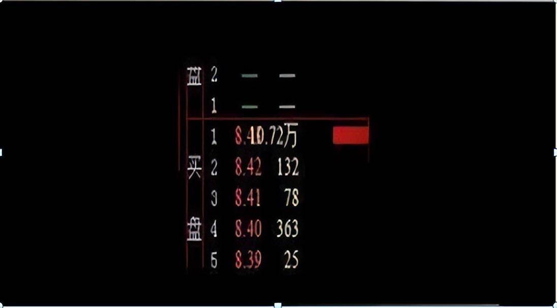 从20万本金做到1850万只靠死记集合竞价六大黄金口诀