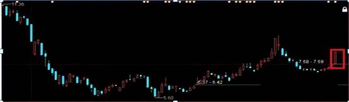 从20万本金做到1850万只靠死记集合竞价六大黄金口诀