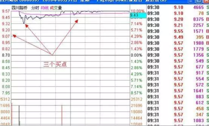 从20万本金做到1850万只靠死记集合竞价六大黄金口诀