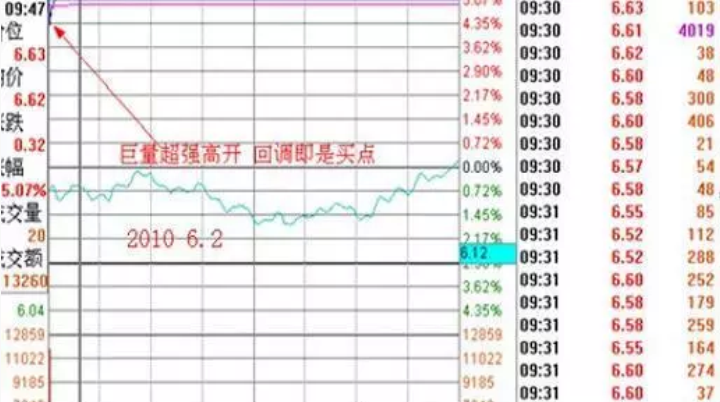 从20万本金做到1850万只靠死记集合竞价六大黄金口诀