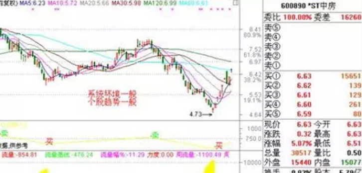 从20万本金做到1850万只靠死记集合竞价六大黄金口诀