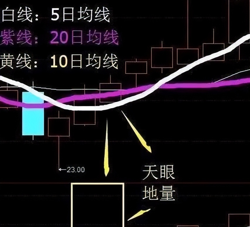 我能实现炒股养家是因为十五年来一直铭记股市里的炒股4大忌