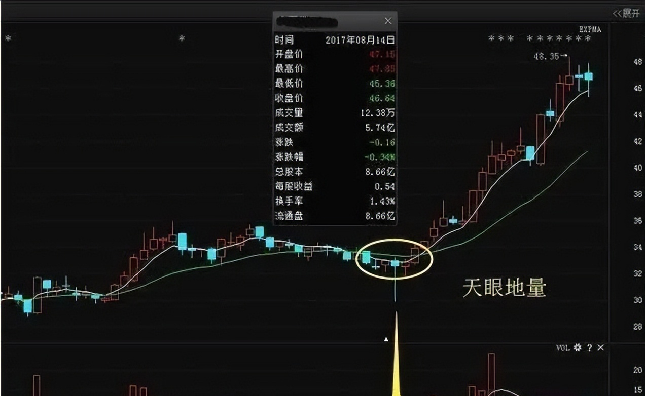 我能实现炒股养家是因为十五年来一直铭记股市里的炒股4大忌