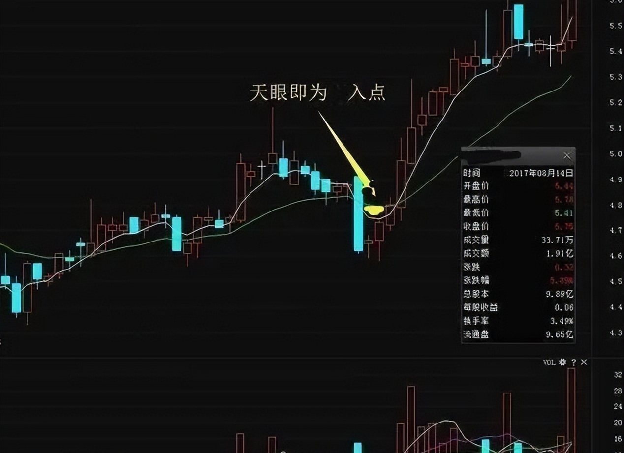 我能实现炒股养家是因为十五年来一直铭记股市里的炒股4大忌