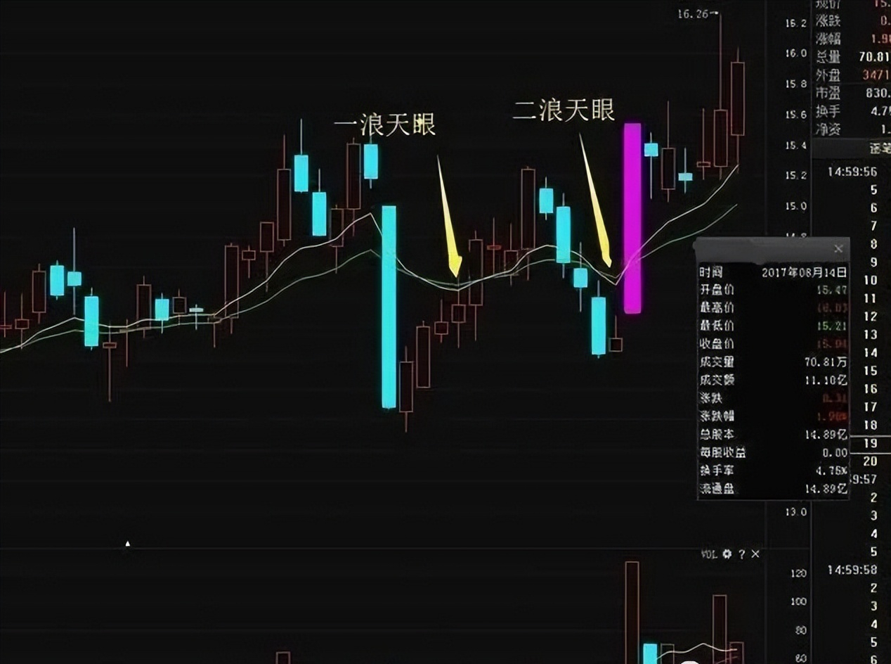 我能实现炒股养家是因为十五年来一直铭记股市里的炒股4大忌