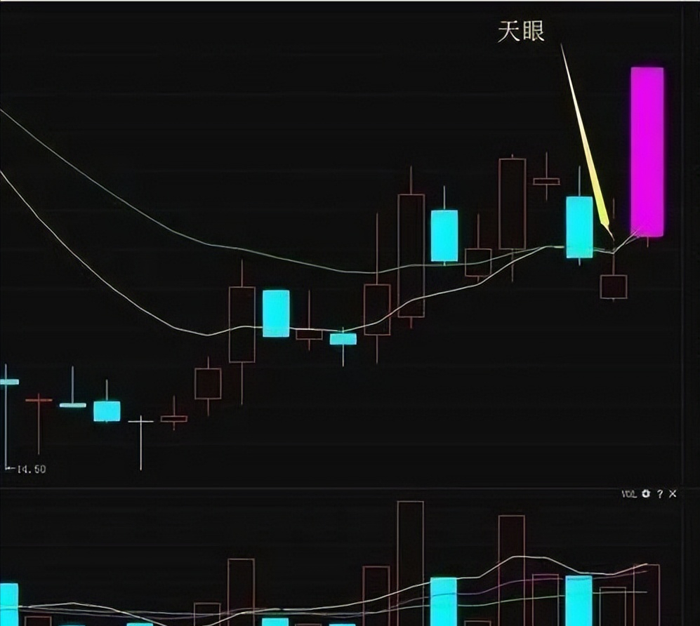 我能实现炒股养家是因为十五年来一直铭记股市里的炒股4大忌