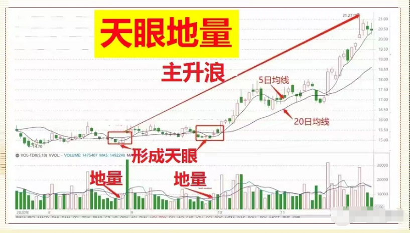 我能实现炒股养家是因为十五年来一直铭记股市里的炒股4大忌
