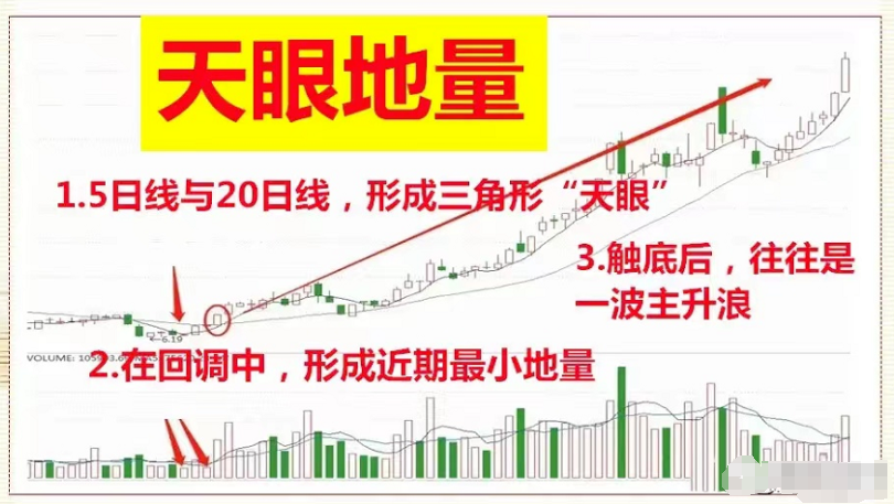 我能实现炒股养家是因为十五年来一直铭记股市里的炒股4大忌
