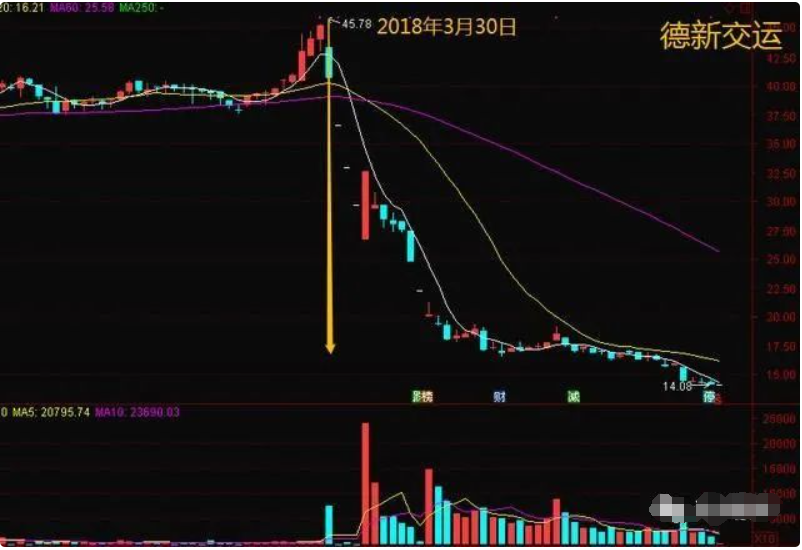 庄家为什么砸盘到跌停才出货呢？悟道就像开了挂讲的太透彻了