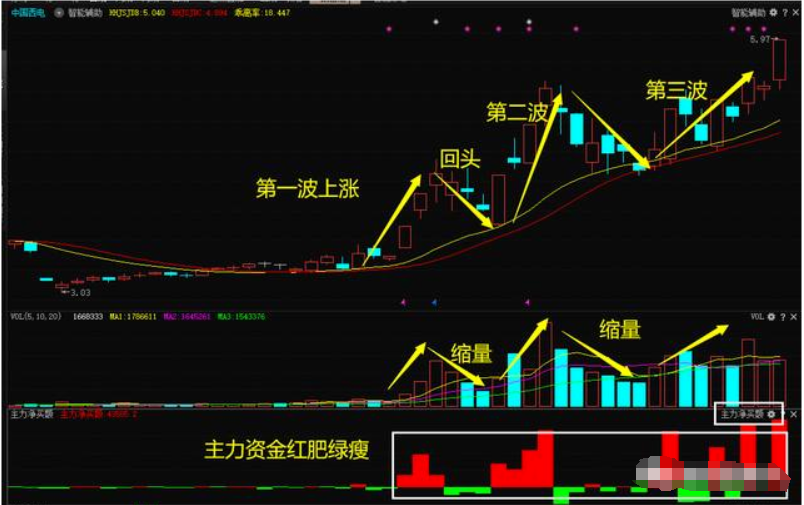 散户究竟具备什么样的条件才可以全职炒股？睡不着多看看
