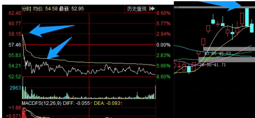 散户究竟具备什么样的条件才可以全职炒股？睡不着多看看