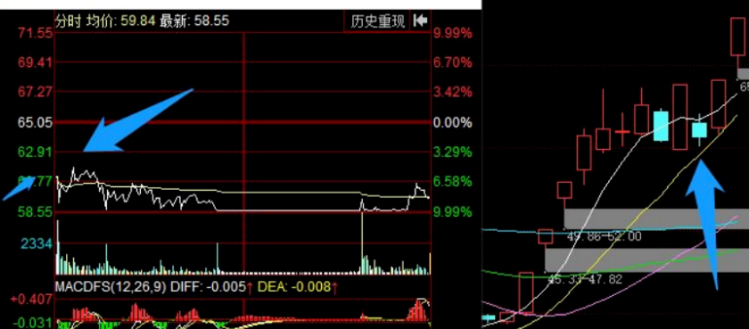 散户究竟具备什么样的条件才可以全职炒股？睡不着多看看