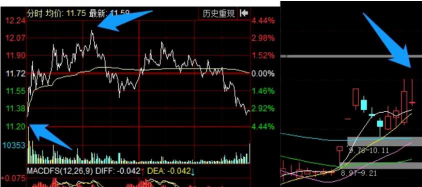 散户究竟具备什么样的条件才可以全职炒股？睡不着多看看