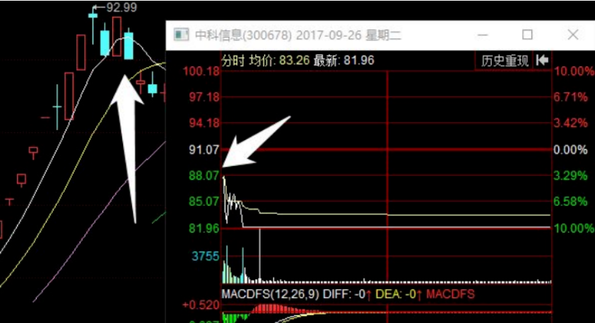 散户究竟具备什么样的条件才可以全职炒股？睡不着多看看