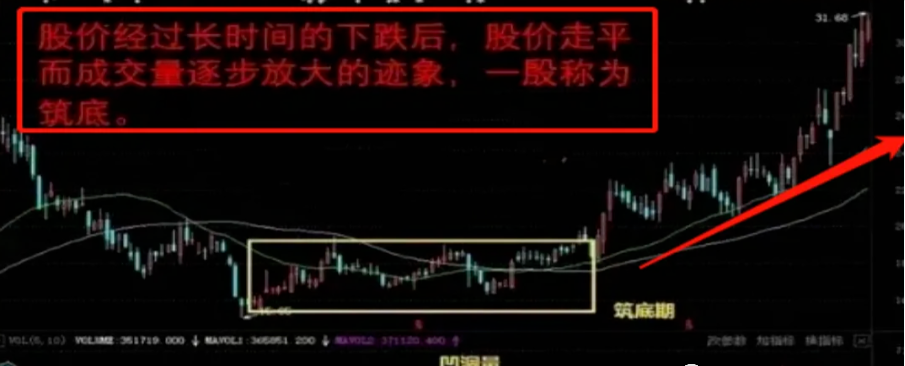 傻瓜式炒股方式开盘30分钟牢记量价定个股时空定买卖